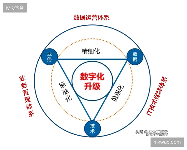 赛事运营从粗放执行转型为精细化数据驱动决策